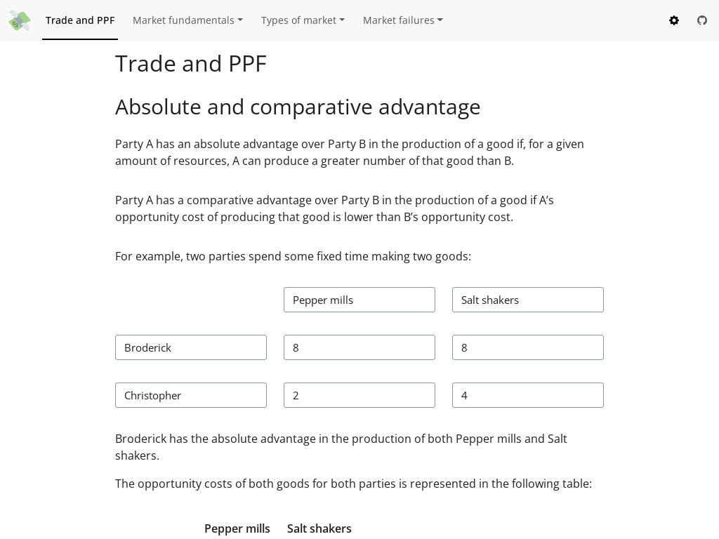 A screenshot of Essentials of Microeconomics shiny app.